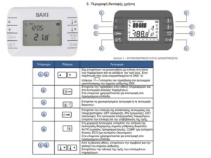ensyrmatos thermostatis gia aerio kai petrelaio