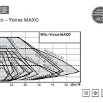YONOS_MAXO_WILO_DIAGRAMMA