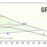 gpa_32-6_texnika_hlektronikos_kykloforhths_mayer