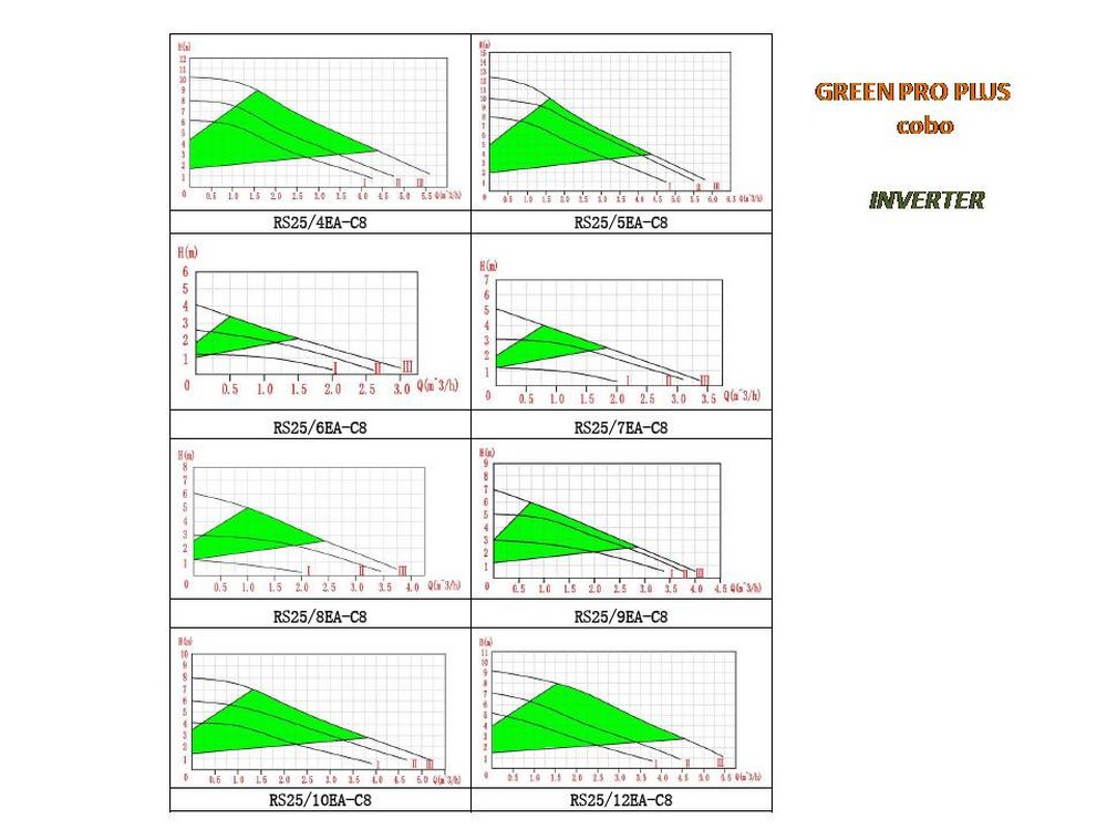 greenpro_plus_cobo_rs25_4ea_6ea_7ea_180mm_kykloforites_inverter.