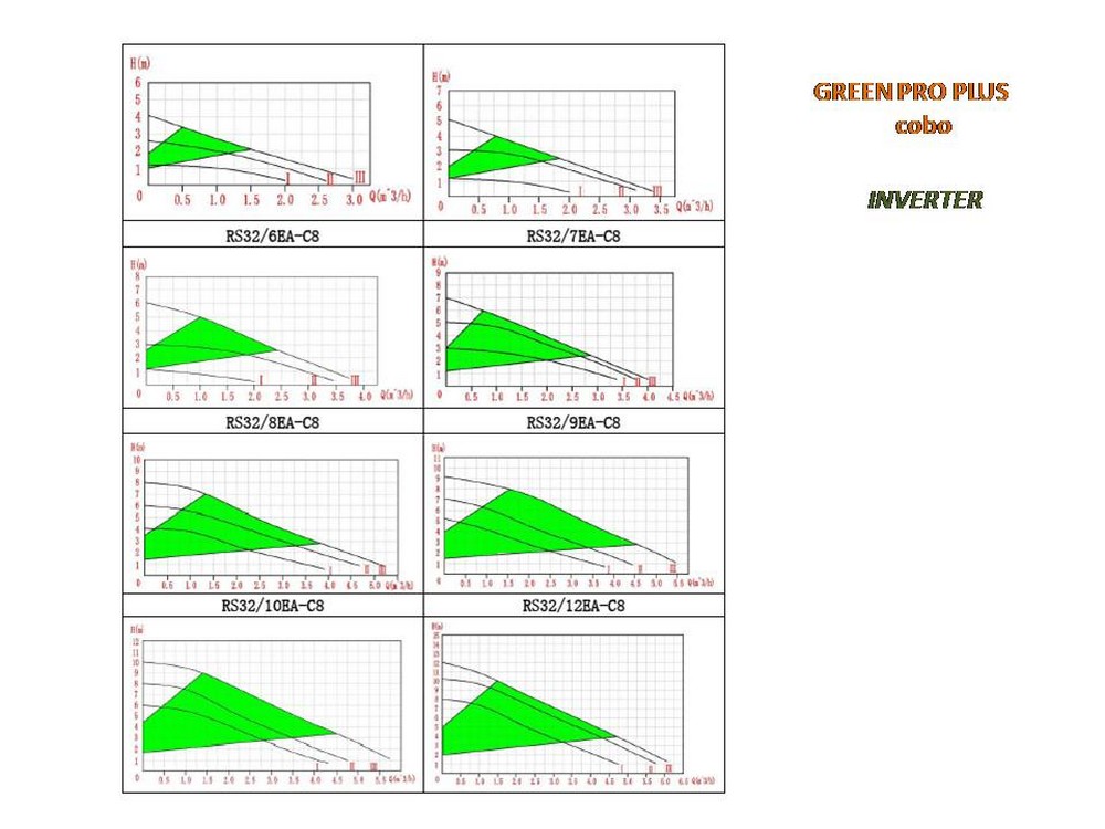 greenpro_plus_cobo_rs32_6ea_7ea_8ea_10_12_180mm_kykloforites_inverter.
