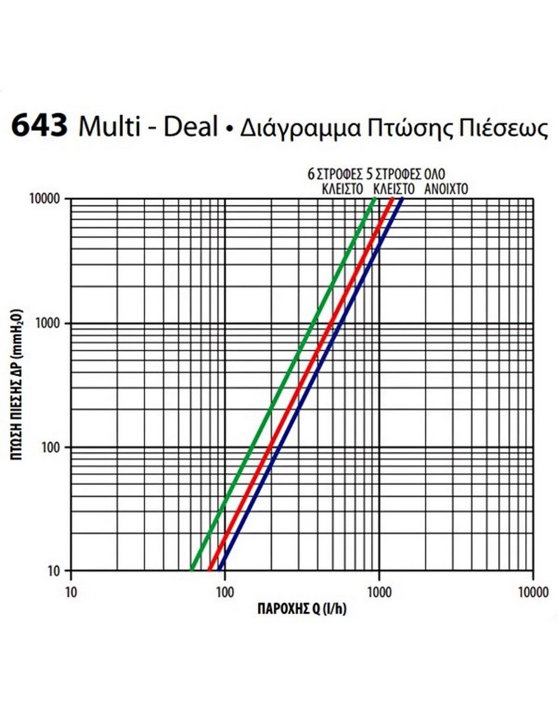 diakoptis-643-esoterikou-vrogchou-lefkos-multi-deal-me-bypass-643-brass-form
