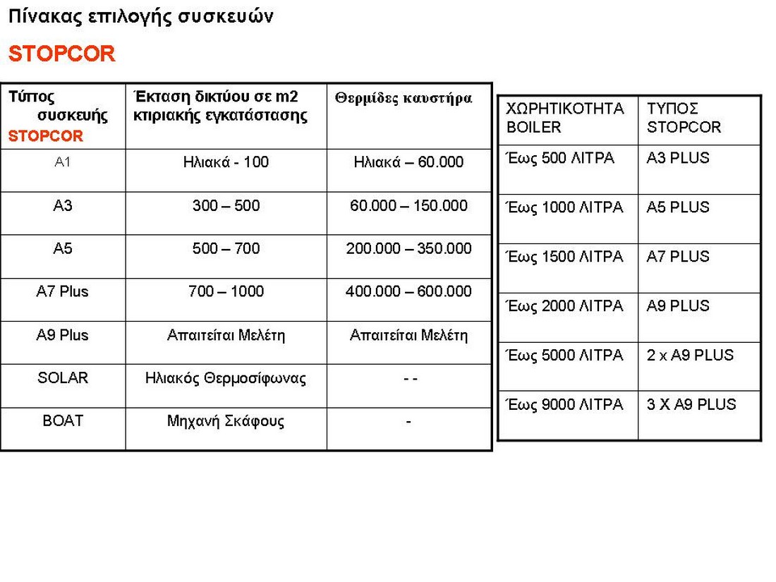 stopcor-anodia-magnisiou-epilogi-siskevis