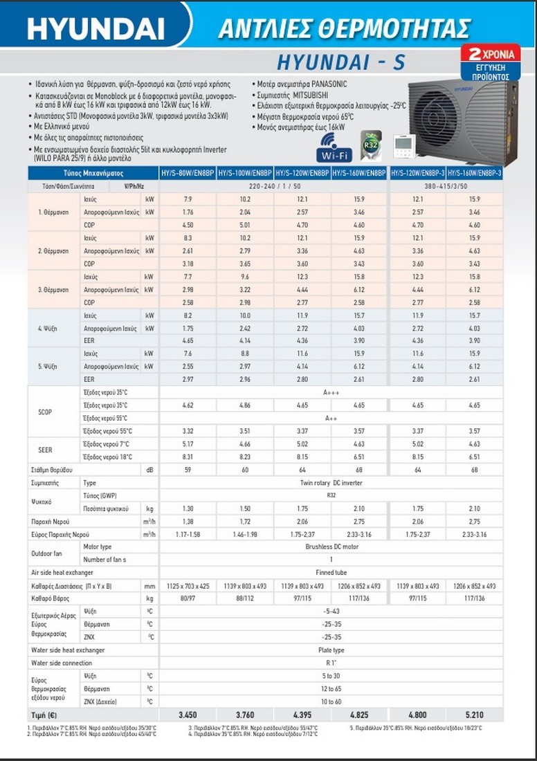 hyundai-s-antlia-thermotitas-nobus-nb-hy-80w-100w-120w-3-monoblock-elliniko-menu-mitsubishi-panasonic-wifi-aeros-nerou