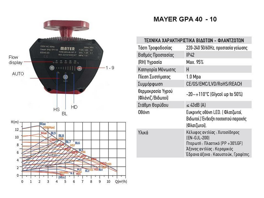 gpa-40-10-mayer-ilektronikos-kykloforitis-inverter-flantzotos