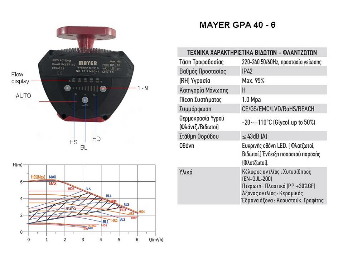 gpa-40-6-mayer-kikloforitis-inverter-iliktronikos-me-flavtza