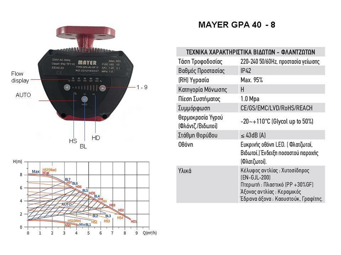 gpa-40-8-mayer-kykloforitis-inverter-electronikos-me-flantza