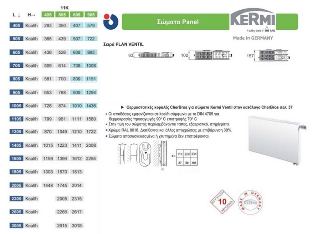 Kermi_ventil_thermantiko_swma_eswterikou_vrogxou_monostillo_type_11_diastaseis