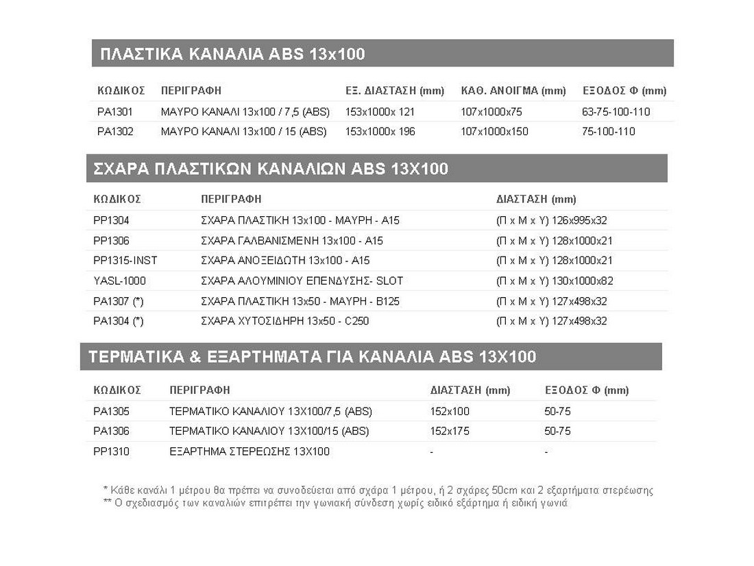 abs_kanalia_silogis_idaton_apostraggisis_ias_plastika_me_sxara_13x100