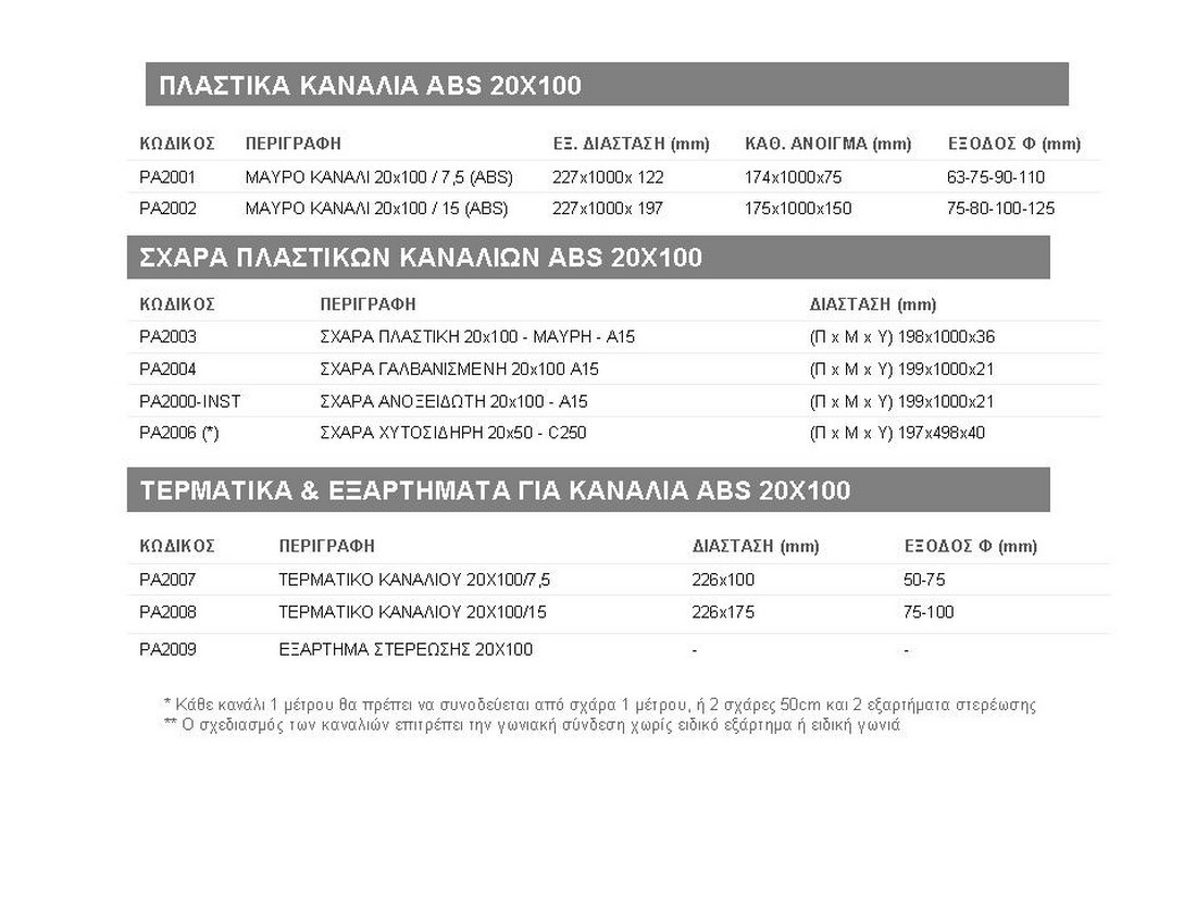 abs_sxares_kanali_apoxetefsis_abs_psilo_timi_prosfora