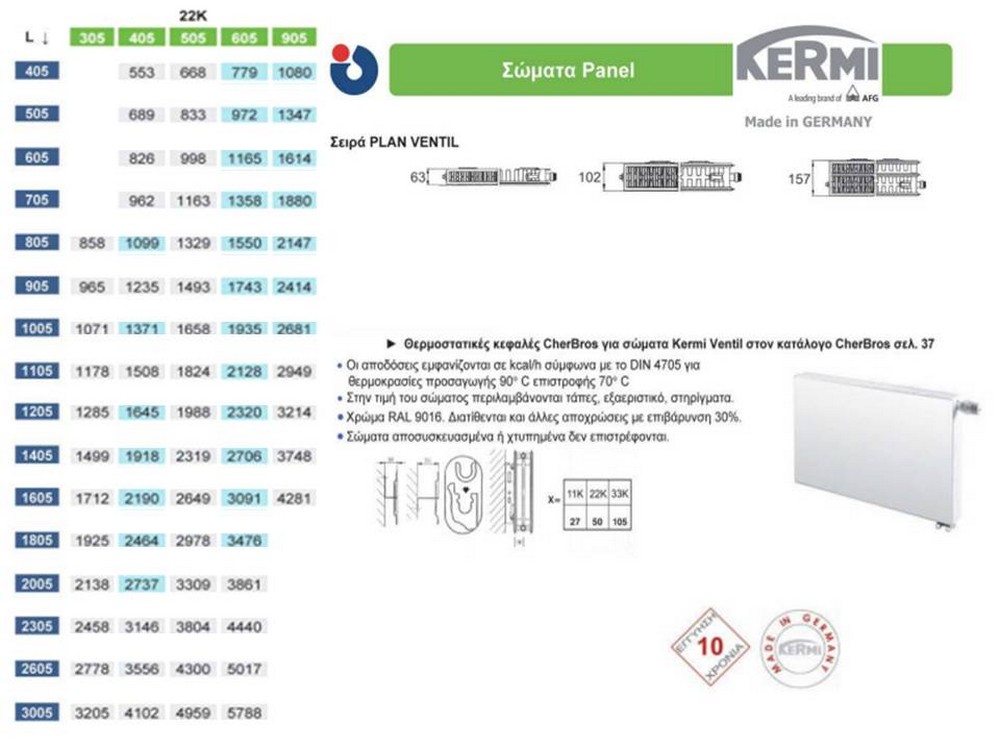 Kermi_ventil_thermantiko_swma_eswterikou_vrogxou_distillo_type_22_diastaseis