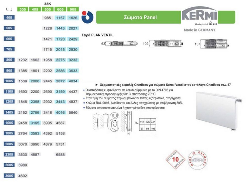 Kermi_ventil_thermantiko_swma_eswterikou_vrogxou_tristillo_type_33_diastaseis