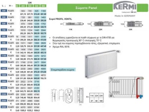 διαστάσεις θερμαντικού σώματος Kermi δίστηλο